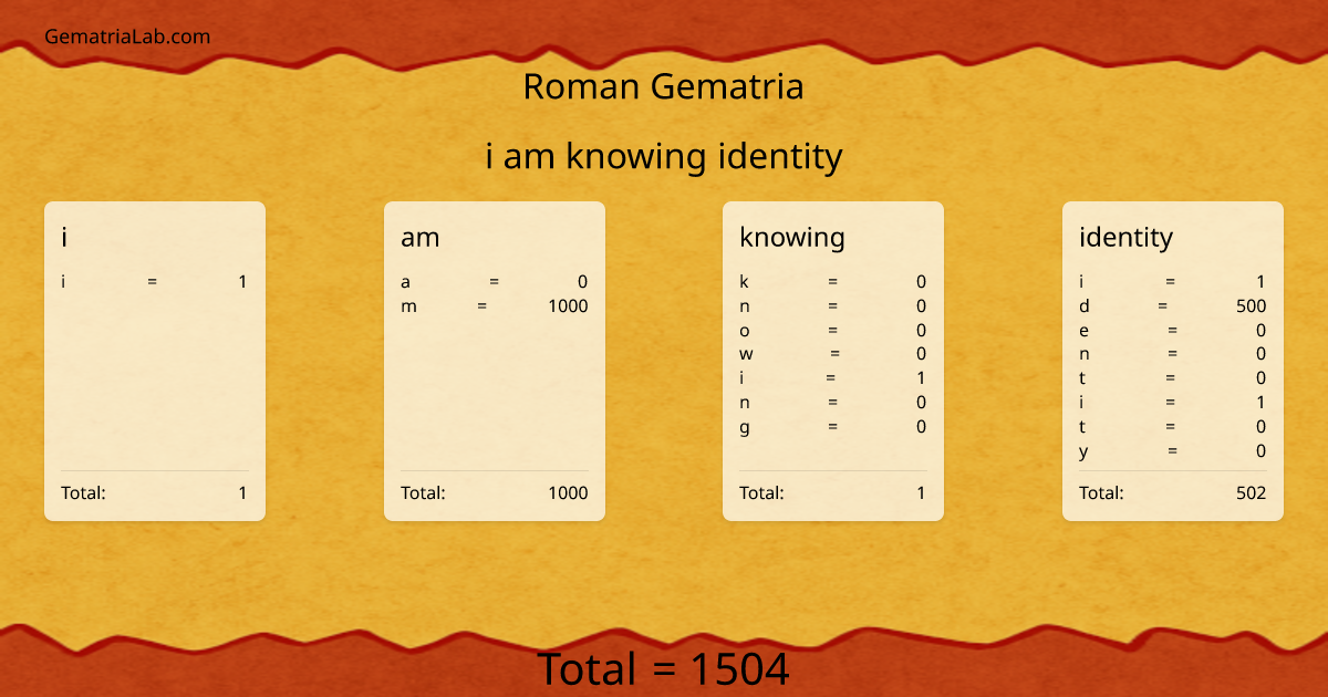 i am knowing identity in roman Gematria